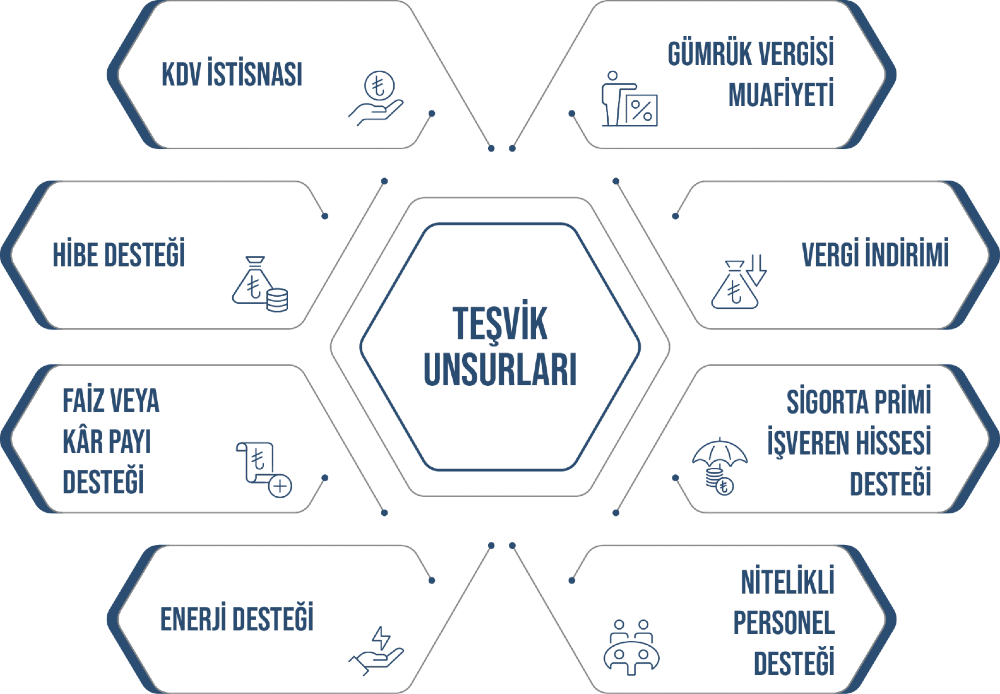 projebazlitesviksistemi ARGEMATRİS Teknoloji | Uzay Savunma ve Robotik Yüksek Teknolojileri ARGEMATRİS Teknoloji | Uzay Savunma ve Robotik Yüksek Teknolojileri